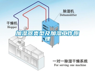 行業新聞加濕器類型及加濕工作原理