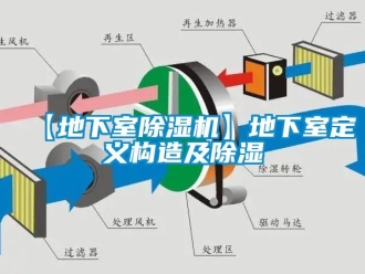 常見問題【地下室除濕機】地下室定義構造及除濕