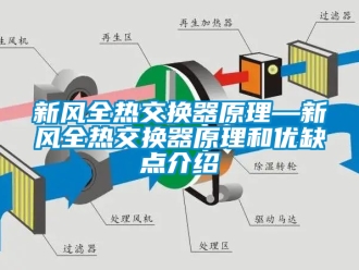企業新聞新風全熱交換器原理—新風全熱交換器原理和優缺點介紹