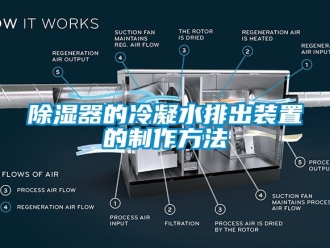 行業新聞除濕器的冷凝水排出裝置的制作方法