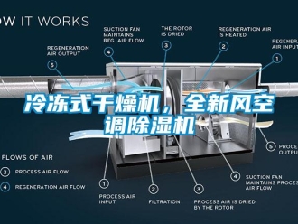 行業(yè)新聞冷凍式干燥機，全新風(fēng)空調(diào)除濕機