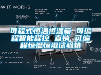 知識百科可程式恒溫恒濕箱 可編程智能程控 直銷 可編程恒溫恒濕試驗箱