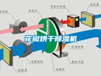 行業新聞花椒烘干除濕機
