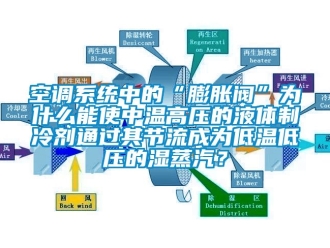 常見問題空調系統(tǒng)中的“膨脹閥”為什么能使中溫高壓的液體制冷劑通過其節(jié)流成為低溫低壓的濕蒸汽？