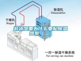 知識百科游泳館里為什么要配除濕熱泵（二）