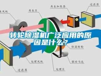 知識百科轉(zhuǎn)輪除濕機(jī)廣泛應(yīng)用的原因是什么？