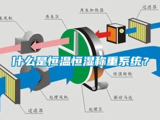 知識百科什么是恒溫恒濕稱重系統？