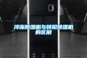 冷凍除濕機與轉輪除濕機的區別