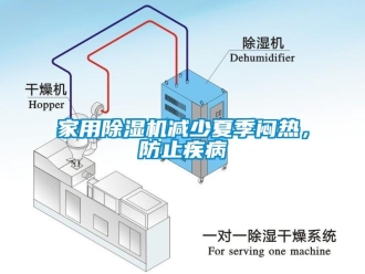 行業新聞家用除濕機減少夏季悶熱，防止疾病