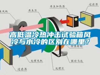 常見問題高低溫冷熱沖擊試驗箱風(fēng)冷與水冷的區(qū)別在哪里？