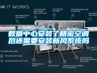 企業(yè)新聞數(shù)據(jù)中心安裝了精密空調(diào)后還需要安裝新風(fēng)系統(tǒng)嗎