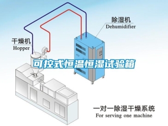知識百科可控式恒溫恒濕試驗箱